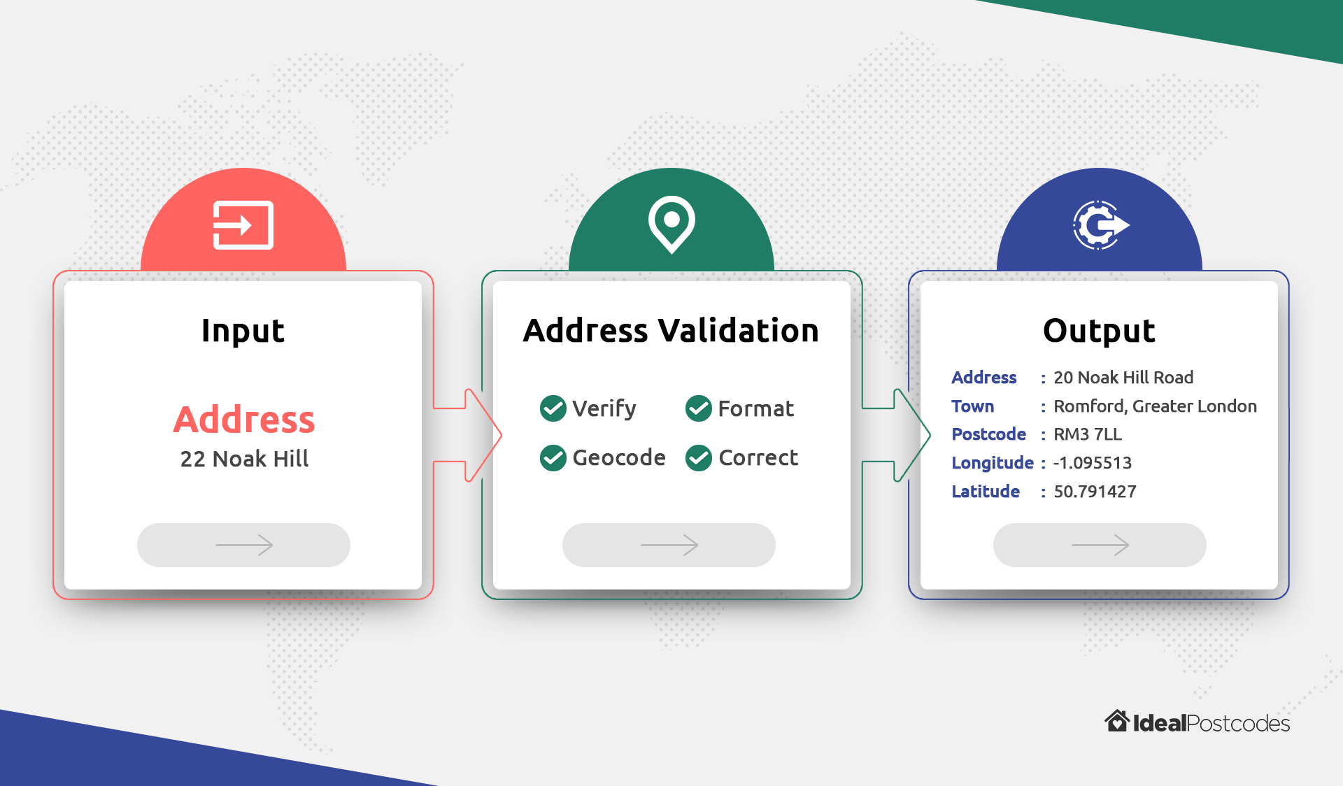 address-validation-infographic